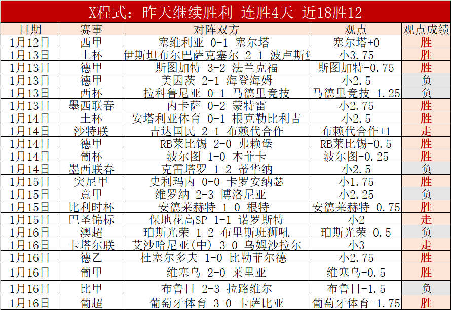 亚冬会奖牌,榜调整,中国选手获,亚博体育,亚博体育官网,亚博体育app,亚博体育下载