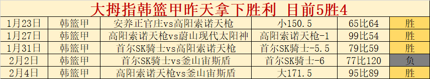 篮甲二胜哈,林对巴勒克,西尔,亚博体育,亚博体育官网,亚博体育app,亚博体育下载