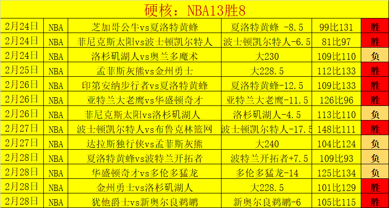 巴塞客场对,阵实力较弱,的赫塔费,亚博体育,亚博体育官网,亚博体育app,亚博体育下载
